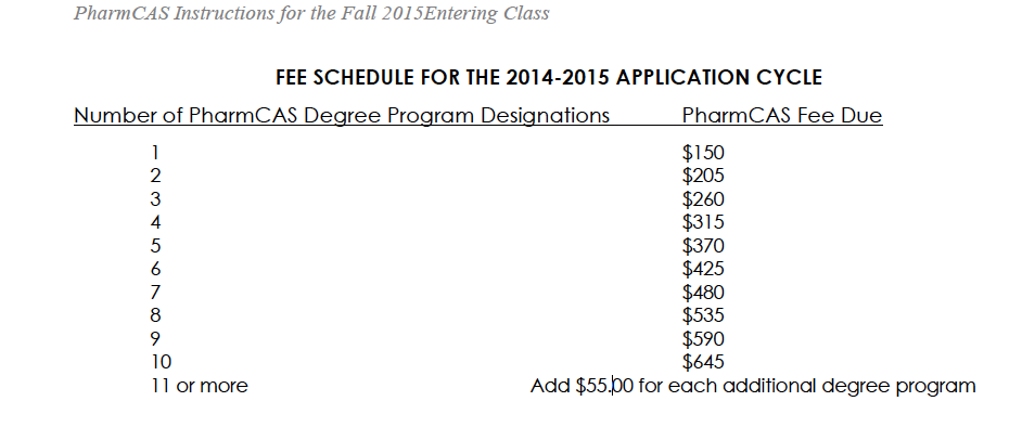 PharmCAS fees