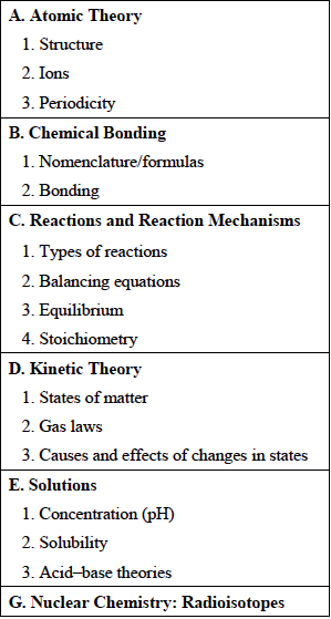 PCAT Gen Chem