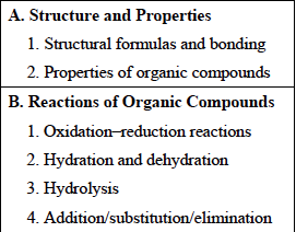 PCAT Org Chem