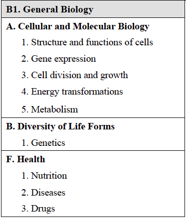 PCAT Bio_Gen Bio