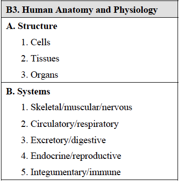 PCAT Bio_Human Anatomy