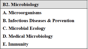 PCAT Bio_Micro