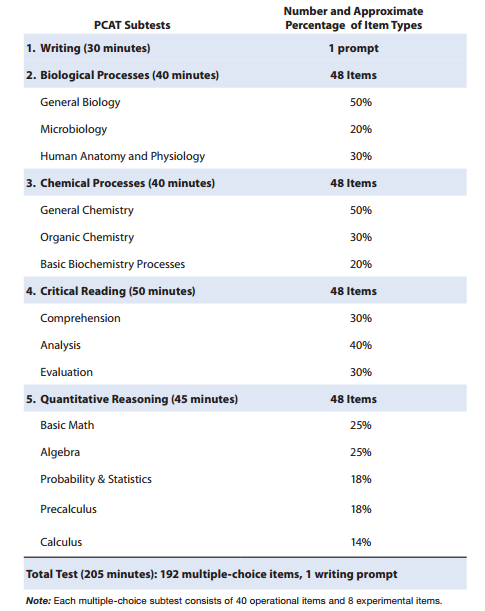 PCCET Latest Test Preparation