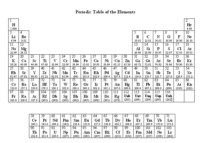 periodic_table_small